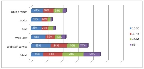social sharing stat 